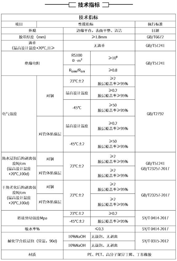 粘彈體防腐膠帶技術(shù)指標