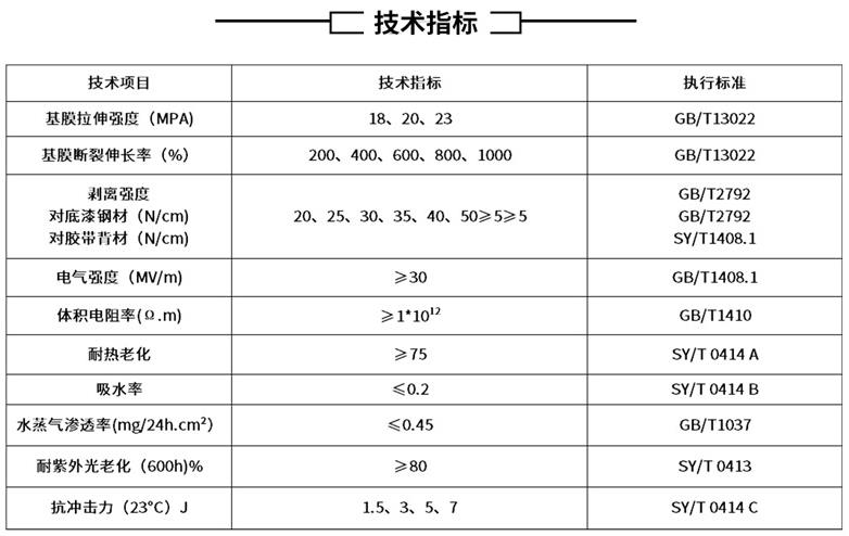聚乙烯防腐膠帶技術(shù)標準
