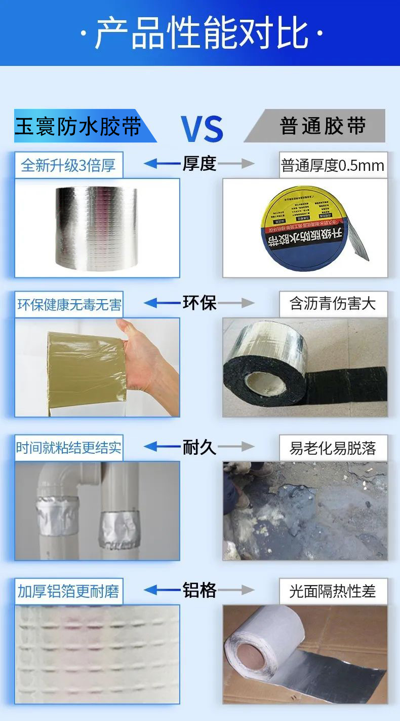 優(yōu)劣防水膠帶的區別